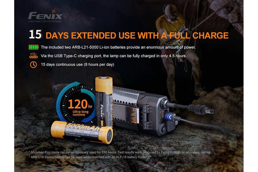 Fenix HP30R V2.0 LED Headlamp - 3000 Lumens, Headlamp, Fenix Store, at Festive Water Paddlesports