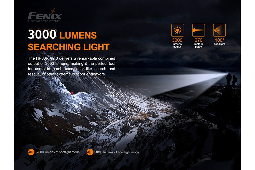 Fenix HP30R V2.0 LED Headlamp - 3000 Lumens, Headlamp, Fenix Store, at Festive Water Paddlesports