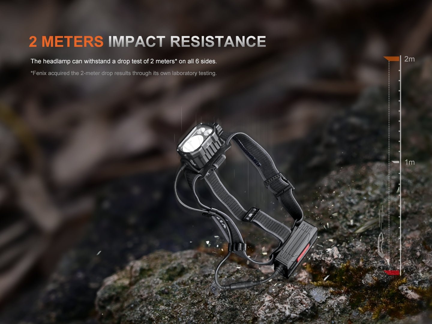 Fenix HP35R Search and Rescue Headlamp, Headlamp, Fenix Store, HP35R at Festive Water Paddlesports