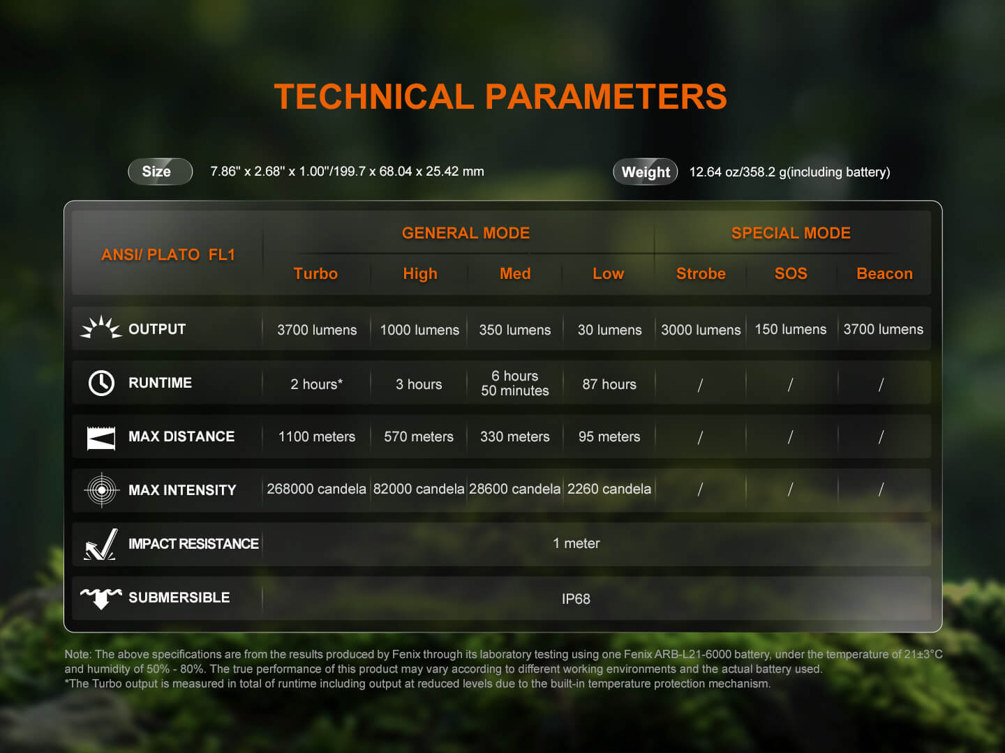 Fenix HT18R V2 Long - Range Hunting Flashlight, Hunting Flashlight, Fenix Store, at Festive Water Paddlesports