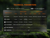 Fenix HT18R V2 Long - Range Hunting Flashlight, Hunting Flashlight, Fenix Store, at Festive Water Paddlesports