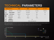 Fenix LD02 V2.0 EDC LED Penlight with UV Lighting, EDC Flashlight, Fenix Store, at Festive Water Paddlesports