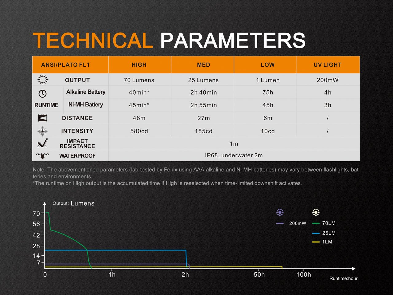Fenix LD02 V2.0 EDC LED Penlight with UV Lighting, EDC Flashlight, Fenix Store, at Festive Water Paddlesports