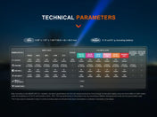 Fenix LD36R Multicolor Flashlight, EDC Flashlight, Fenix Store, Black at Festive Water Paddlesports