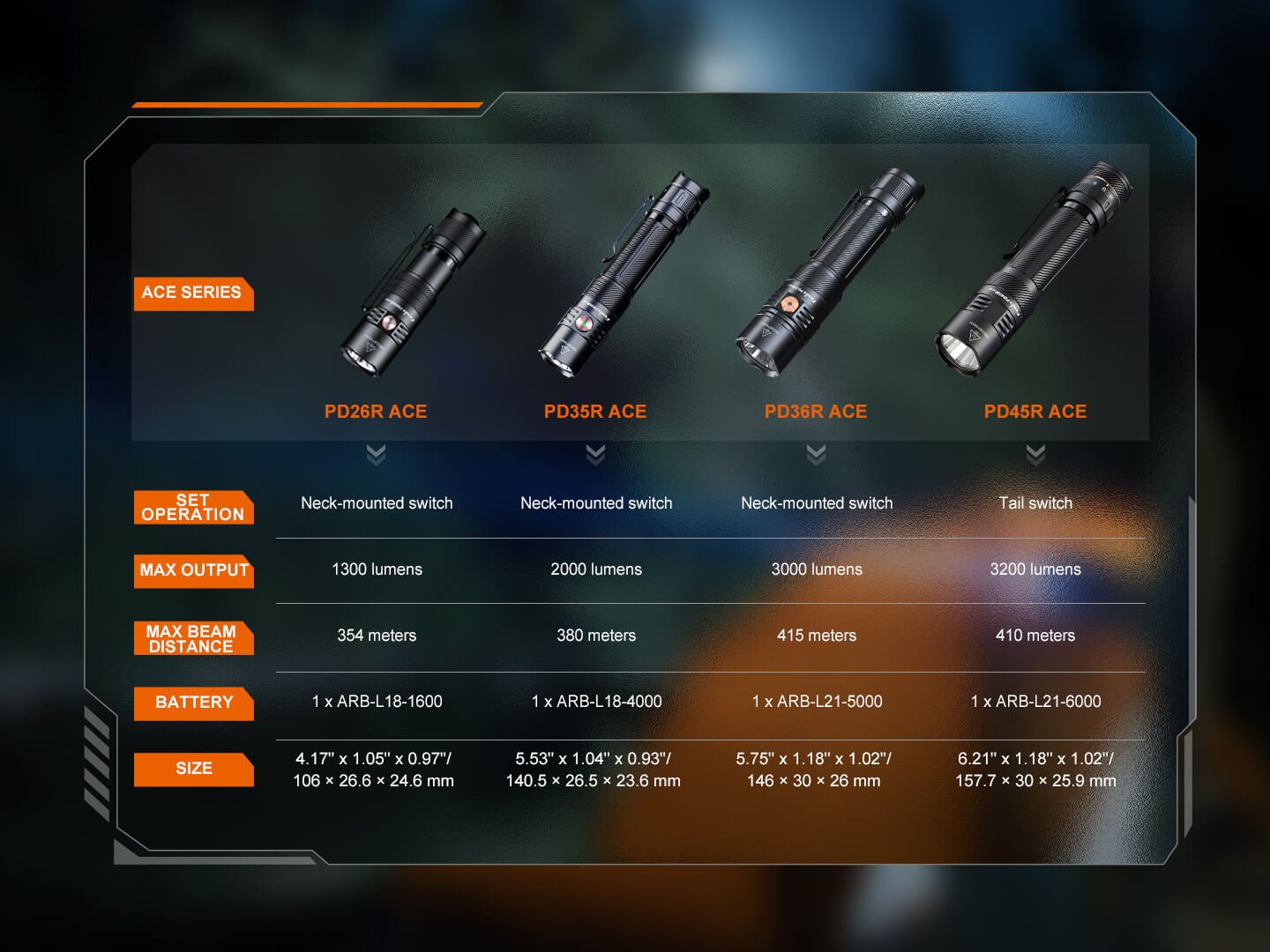 Fenix PD26R ACE Multi - Mode Compact Tactical Flashlight, EDC Flashlight, Fenix Store, at Festive Water Paddlesports