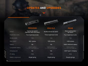 Fenix PD32R Rechargeable Silent Switch LED Flashlight, Tactical Flashlight, Fenix Store, Brunette at Festive Water Paddlesports