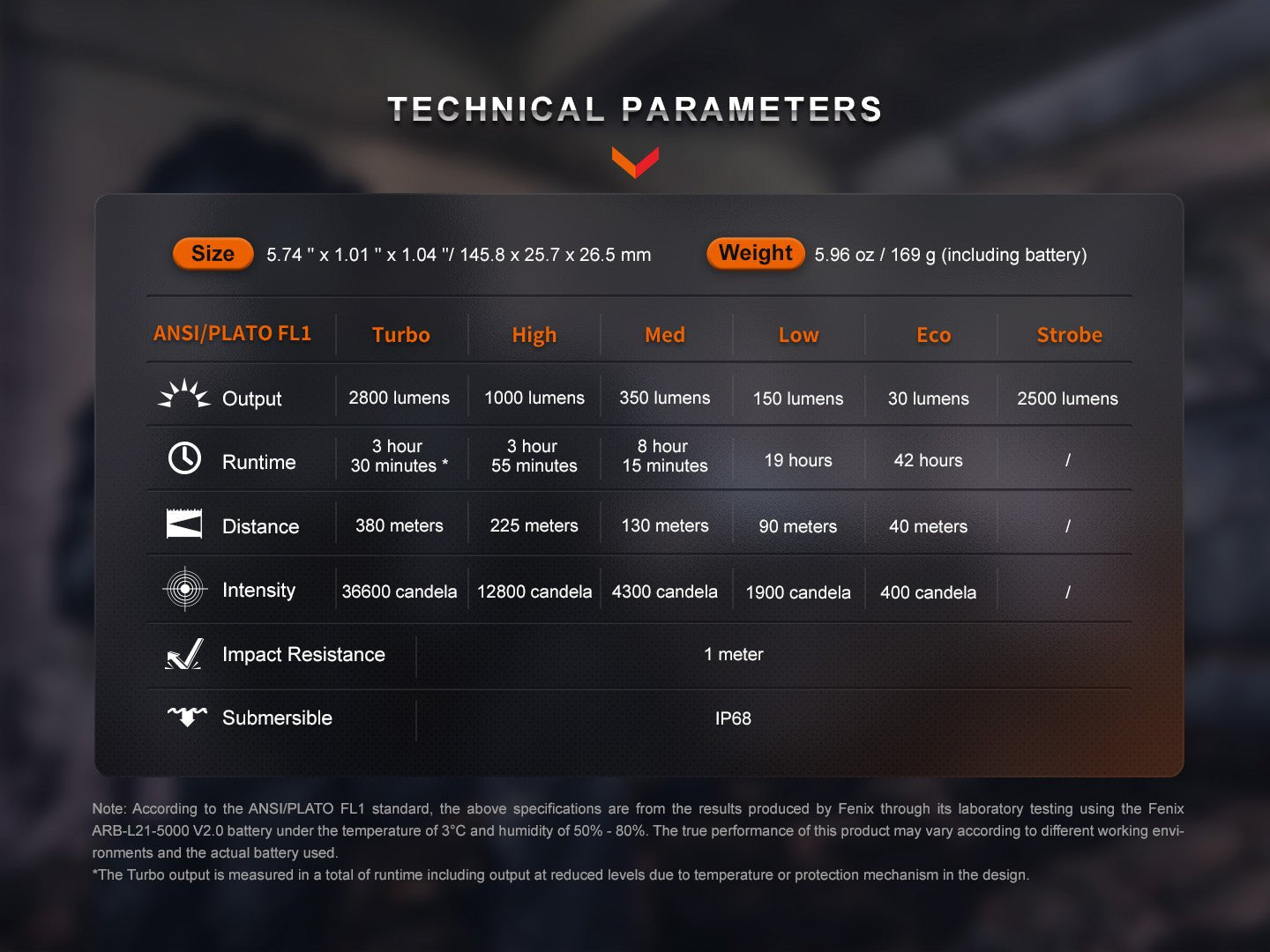 Fenix PD36R Pro 2800 Lumen Flashlight, Tactical Flashlight, Fenix Store, PD36R Pro + FREE E03R V2 Blue at Festive Water Paddlesports
