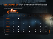 Fenix PD45R ACE Multi - Mode Tactical Flashlight, Tactical Flashlight, Fenix Store, at Festive Water Paddlesports