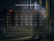 Fenix PD45R ACE Multi - Mode Tactical Flashlight, Tactical Flashlight, Fenix Store, at Festive Water Paddlesports