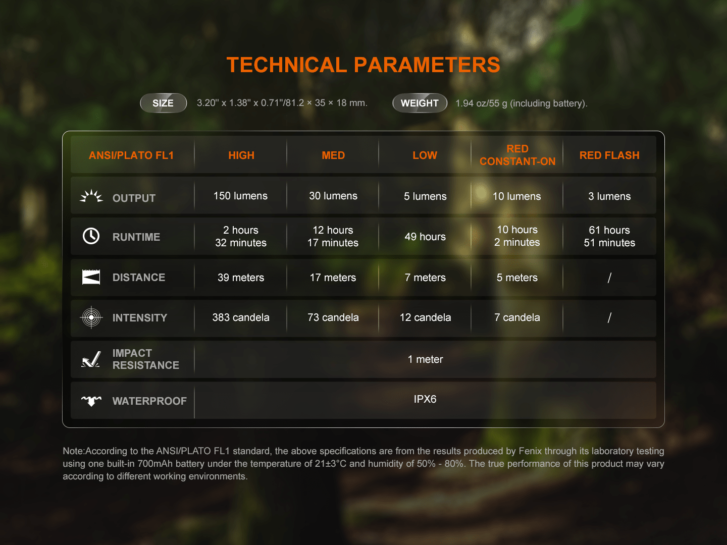 Fenix SW05R Multipurpose Clip - On Light with Red or UV Output, EDC Flashlight, Fenix Store, UV Light Green at Festive Water Paddlesports
