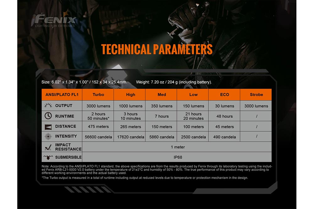 Fenix TK20R V2.0 Rechargeable Flashlight | 3000 lumens, Tactical Flashlight, Fenix Store, at Festive Water Paddlesports