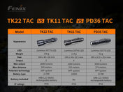 Fenix TK22 TAC - Discontinued, Tactical Flashlight, Fenix Store, at Festive Water Paddlesports