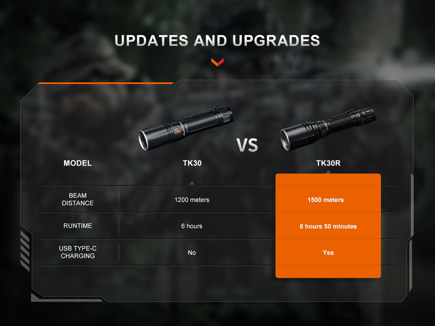 Fenix TK30R Tactical White Laser Rechargeable Flashlight, Tactical Flashlight, Fenix Store, at Festive Water Paddlesports