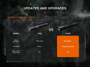 Fenix TK30R Tactical White Laser Rechargeable Flashlight, Tactical Flashlight, Fenix Store, at Festive Water Paddlesports