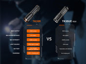 Fenix TK35R UV Light Rechargeable High - Performance Tactical Flashlight, Tactical Flashlight, Fenix Store, at Festive Water Paddlesports