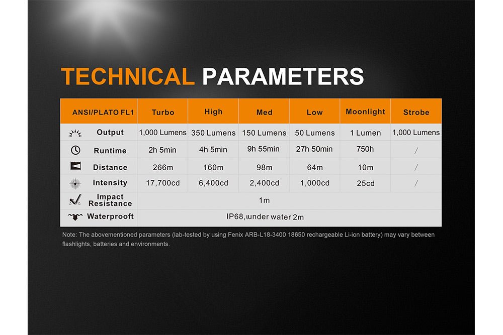 Fenix UC35 V2.0 LED Rechargeable EDC Flashlight, Rechargeable Flashlight, Fenix Store, at Festive Water Paddlesports