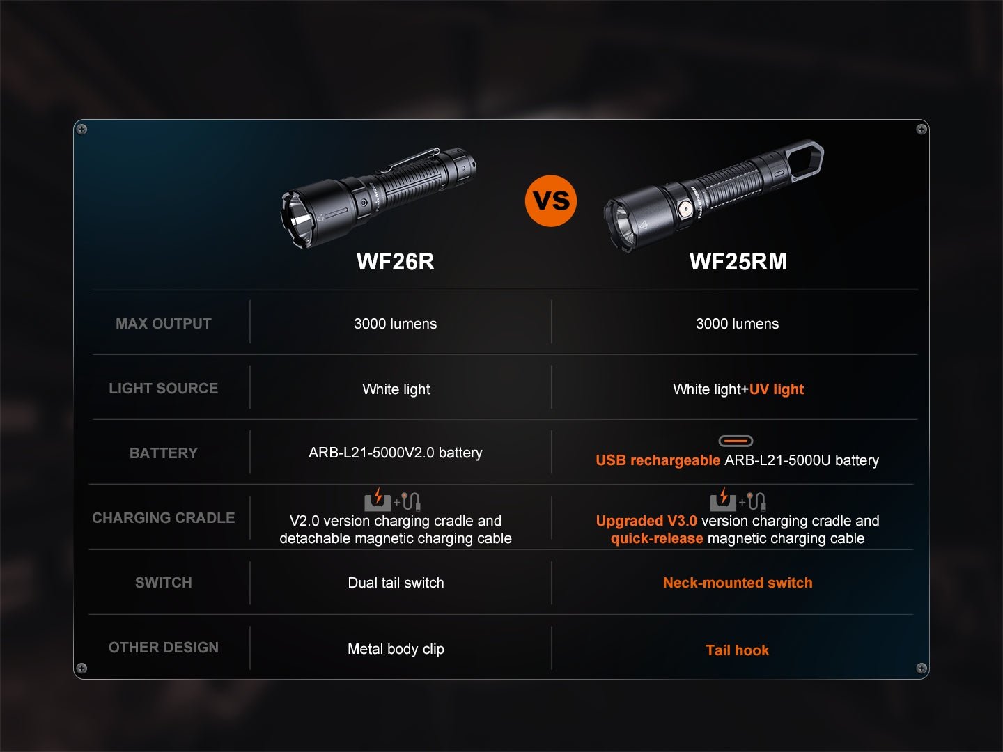 Fenix WF25RM Multifunctional Cradle Charging Duty Light, Work Flashlight, Fenix Store, at Festive Water Paddlesports