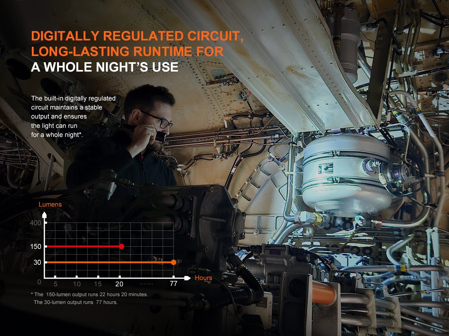 Fenix WF25RM Multifunctional Cradle Charging Duty Light, Work Flashlight, Fenix Store, at Festive Water Paddlesports