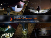 Fenix WF26R Cradle Charging LED Work Flashlight, Work Flashlight, Fenix Store, at Festive Water Paddlesports