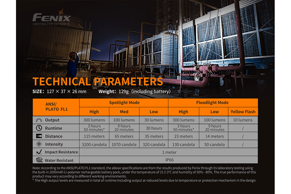 Fenix WT16R Rechargeable Work Light, Work Flashlight, Fenix Store, at Festive Water Paddlesports