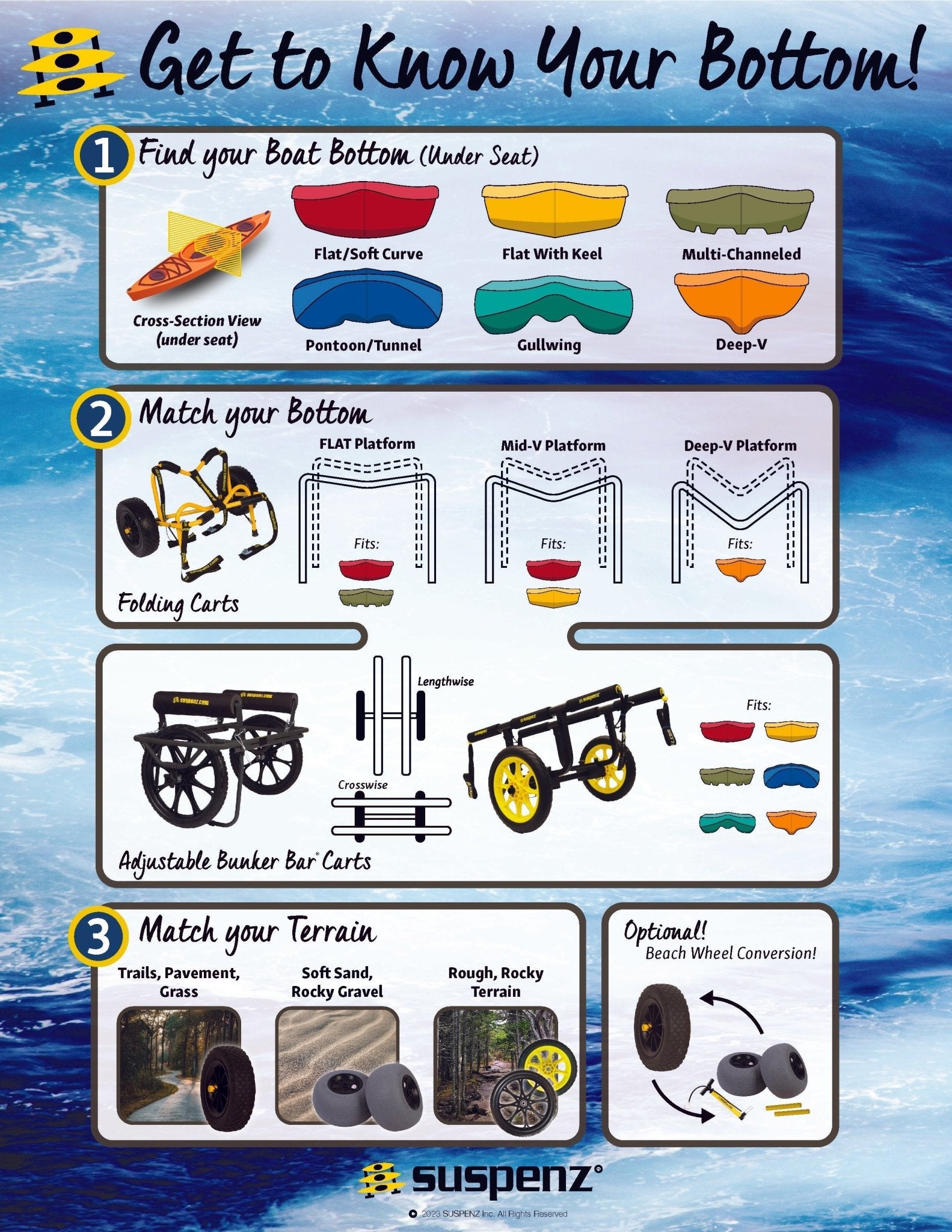 Heavy Duty Airless Cart (Mid - V™ & Flat Platform), Carts, Suspenz, Flat Platform at Festive Water Paddlesports