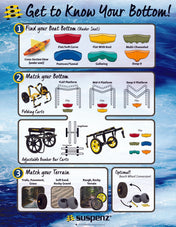 Heavy Duty Airless Cart (Mid - V™ & Flat Platform), Carts, Suspenz, Flat Platform at Festive Water Paddlesports