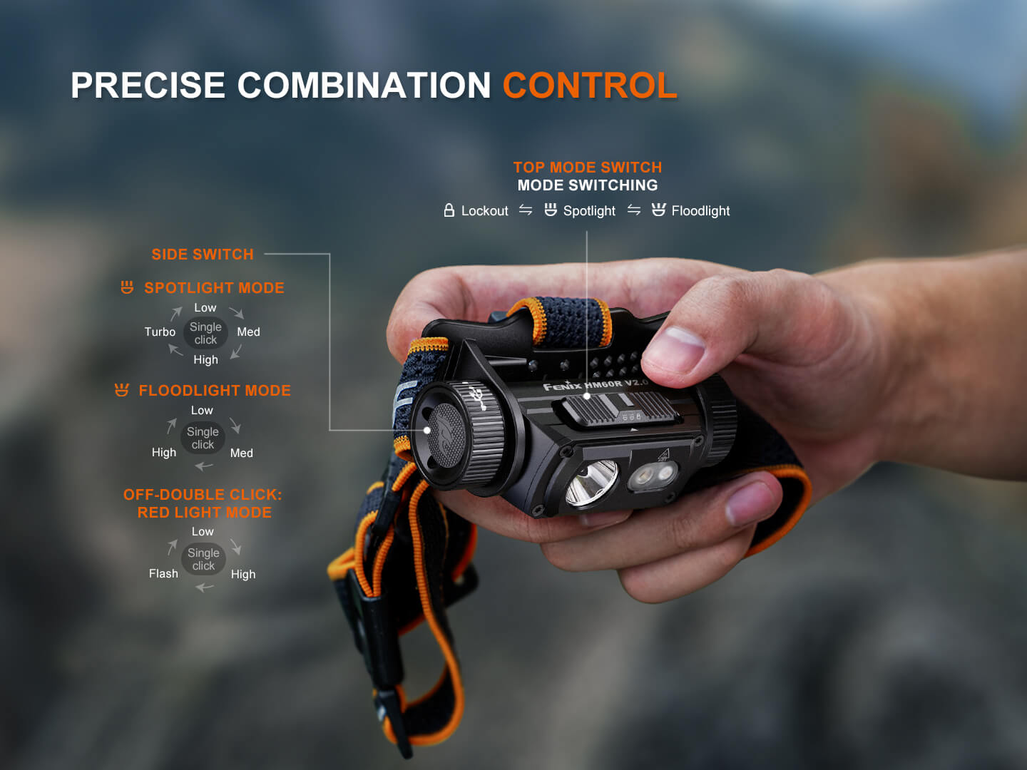 HM60R V2 High - Performance Headlamp - 1600 Lumens, Headlamp, Fenix Store, at Festive Water Paddlesports