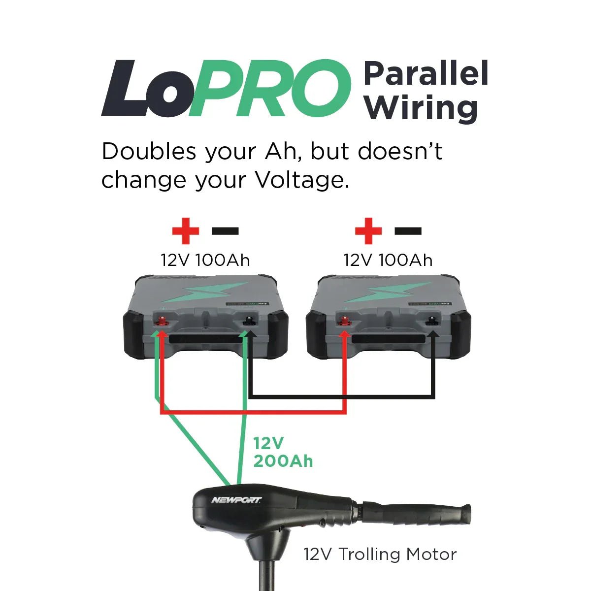 LoPRO Runtime Expansion Kit, LoPRO Accessories, Newport Wholesale, at Festive Water Paddlesports