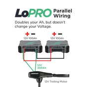 LoPRO Runtime Expansion Kit, LoPRO Accessories, Newport Wholesale, at Festive Water Paddlesports