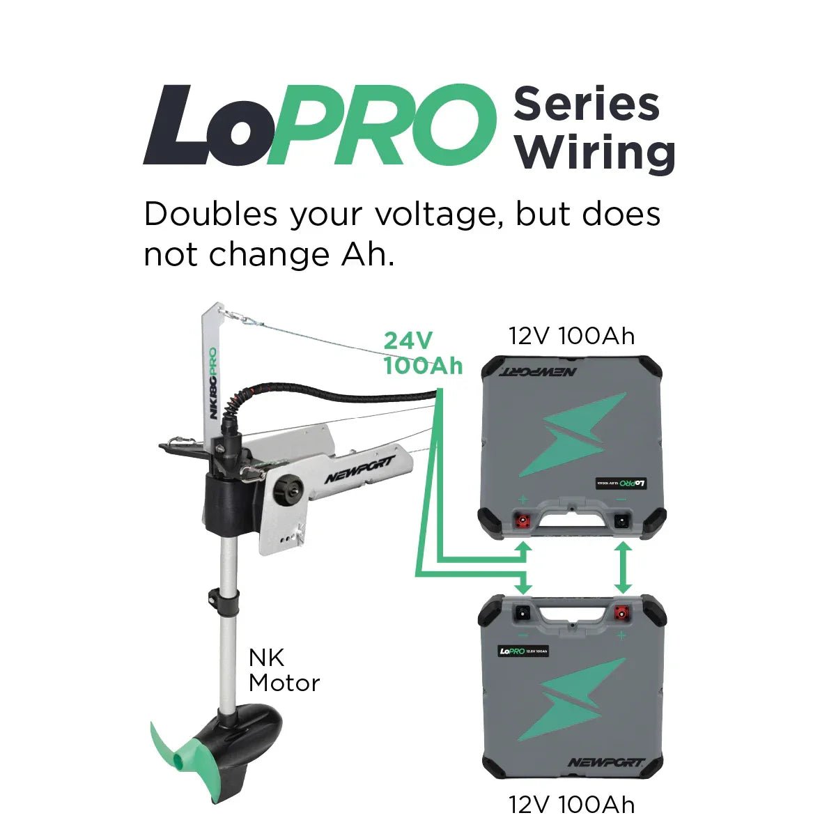 LoPRO Voltage Expansion Kit, LoPRO Accessories, Newport Wholesale, at Festive Water Paddlesports