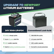 Newport 24V 50AH Lithium Battery, Battery, Newport Vessels, , , at Festive Water Paddlesports