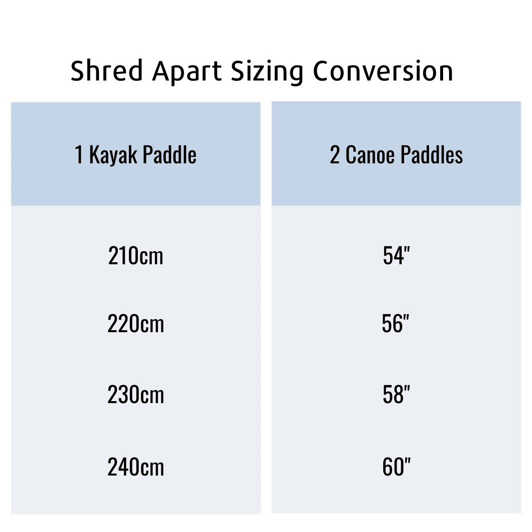 Shred Apart, Whitewater Paddle, Aqua Bound, 210 cm at Festive Water Paddlesports