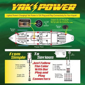 YP - RP5CS3 Serious Complete System, Electronics, Yak Power, , , at Festive Water Paddlesports