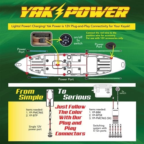 YP - RP5CS3 Serious Complete System, Electronics, Yak Power, , , at Festive Water Paddlesports